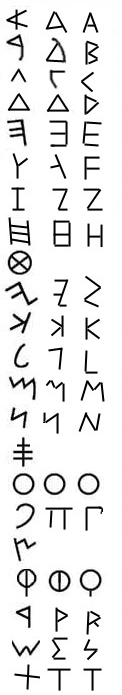 Phoenician, Greek and Roman alphabets.