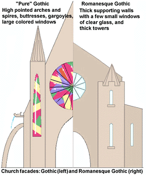Gothic and Romanesque compared.